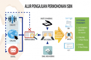 alur_isbn alur_isbn