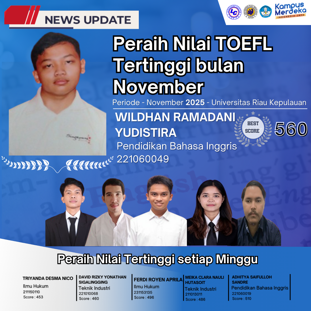 LC Highest Score per month