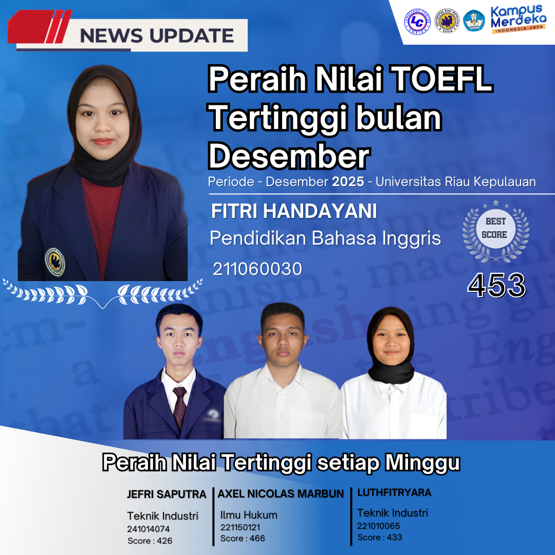 LC Highest Score per month